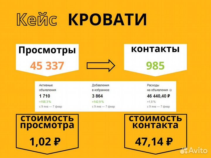 Авитолог / Услуги Авитолога / Массовый постинг