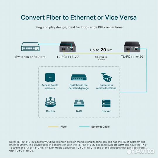 Медиаконвертер TP-Link TL-FC311B-20 Гигабитный WDM