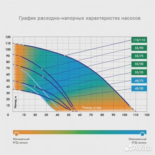 Насос скважинный Джилекс Водомет проф 55/35 (5535)