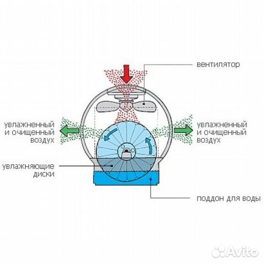 Мойка воздуха Boneco W1355A