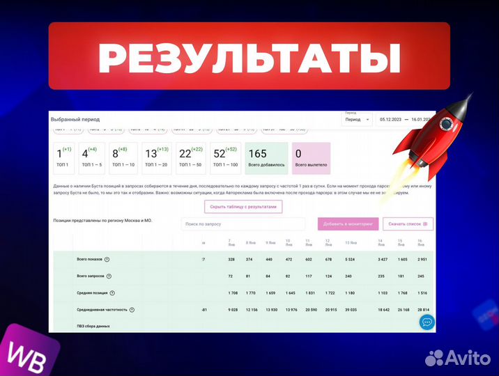 SEO для карточки товара на wildberries и ozon