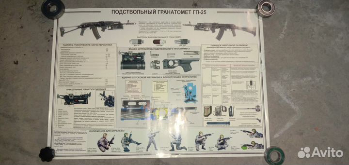 Советские плакаты Стрелковое оружие