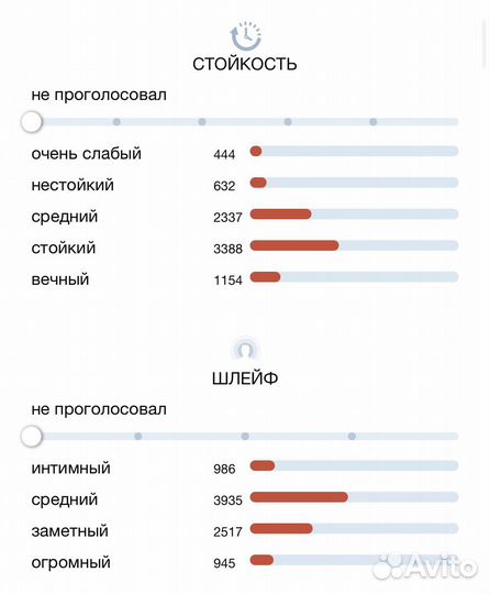 Creed Aventus распив оригинал