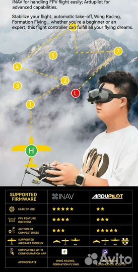 Контроллер полета FixedWing SpeedyBee F405 wing