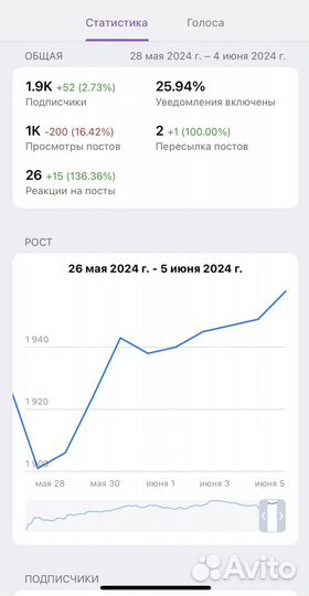 Менеджер телеграм