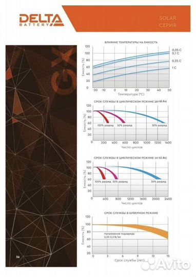 Аккумулятор гелевый 12v 65 Аh