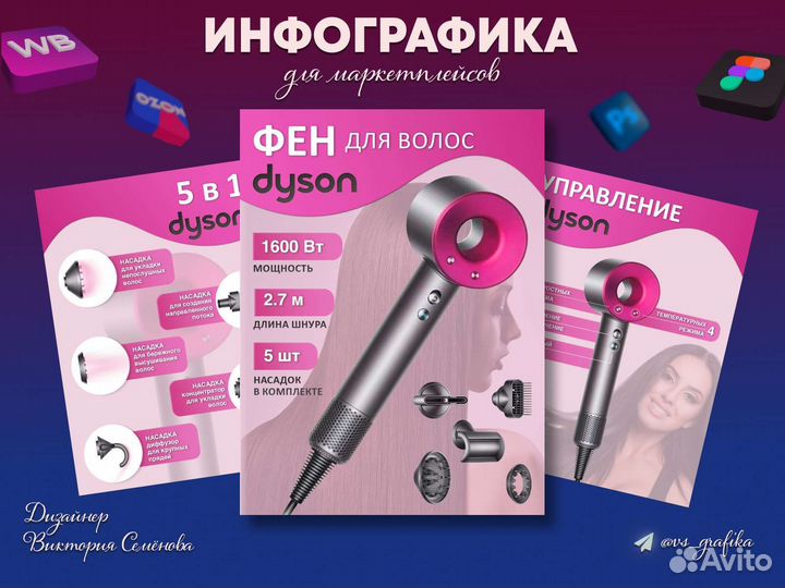 Инфографика, приносящая продажи