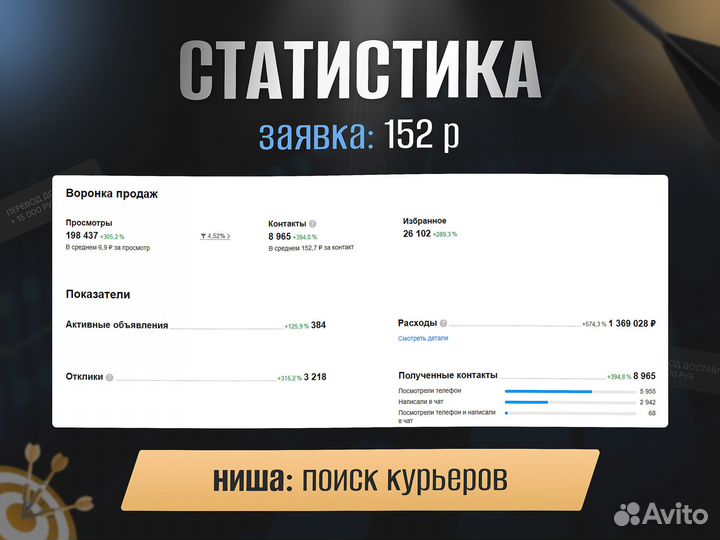 Авитолог / Вывод в топ