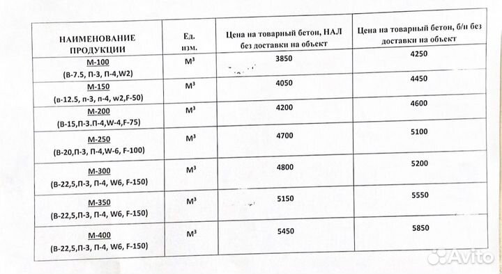Бетон, бетононасос