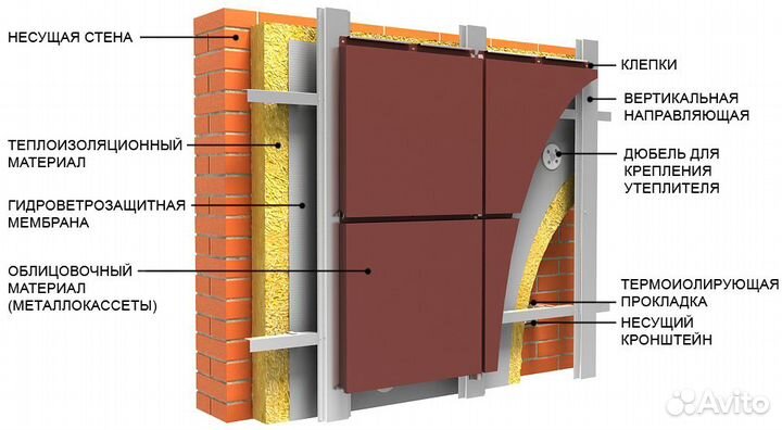 Фасадные металлокассеты RAL