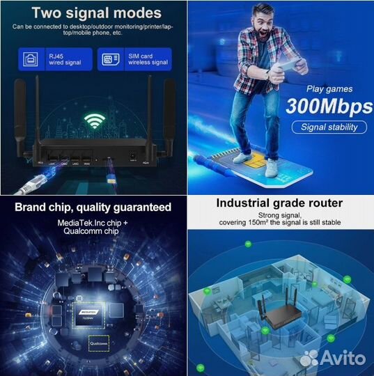 Wi-Fi Роутер маршрутизатор 4G (сим-карта)