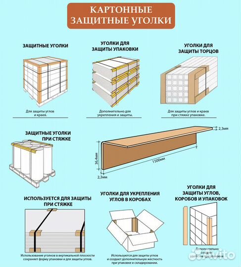 Уголок прессованный защитный картонный 1,5 и 1 м