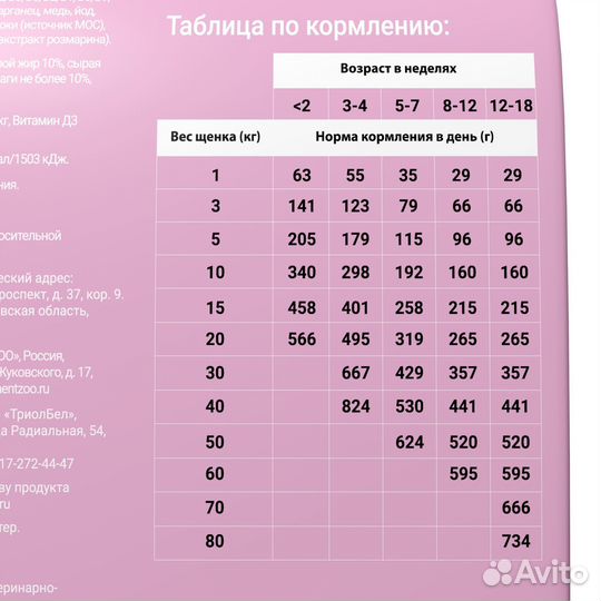 Darsi Сухой корм д/всех щенков, индейка 1кг