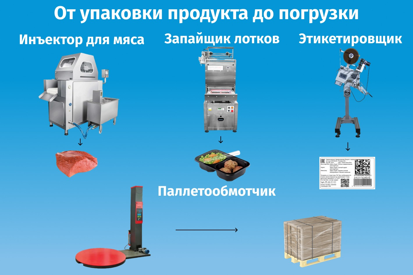 Упаковочное оборудование РОСПАК. Профиль пользователя на Авито