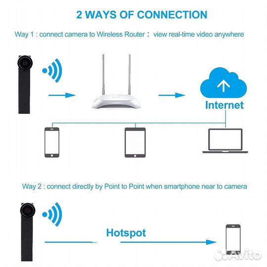 Мини-камера jozuze HD, беспроводная, Wi-Fi
