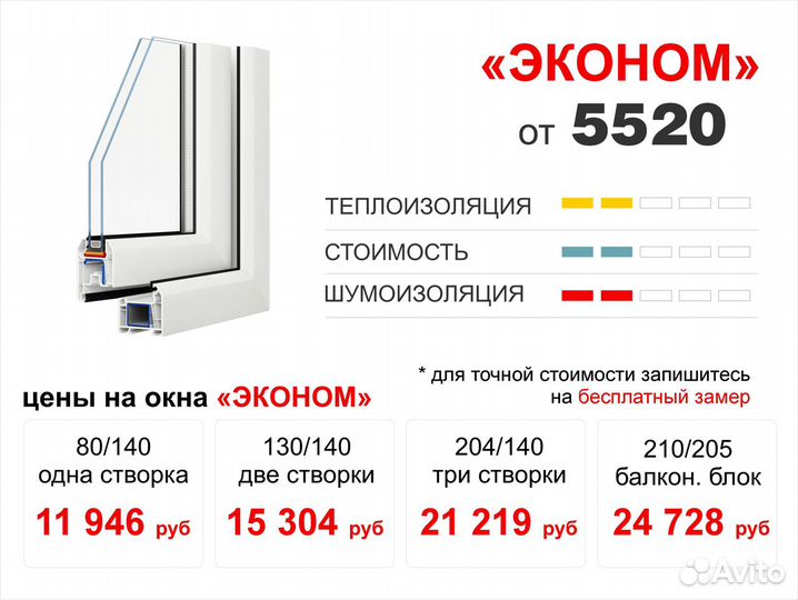 Пластиковые окна с гарантией