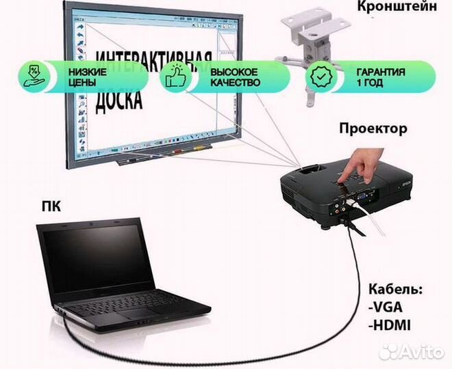 Сенсорная доска 82