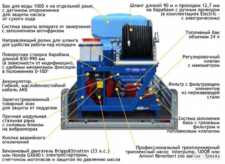 Каналопромывочная установка Посейдон B24S-150-50-H