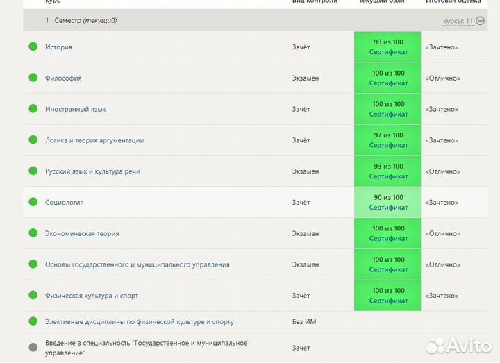 Синергия, мти (мои), Витте, Идк (Институт деловой