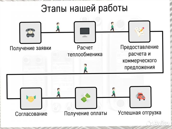 Теплообменник пластинчатый паяный для отопления