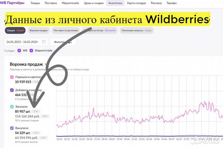 Магазин на Вайлдбериз, 90 годовых доход