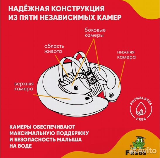 Надувной круг для малышей
