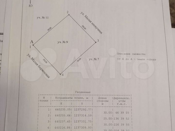 Участок 7,5 сот. (ИЖС)