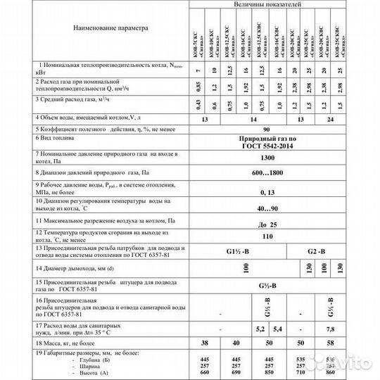 Котел одноконтурный Сигнал ков-12,5 скс серия S-Te