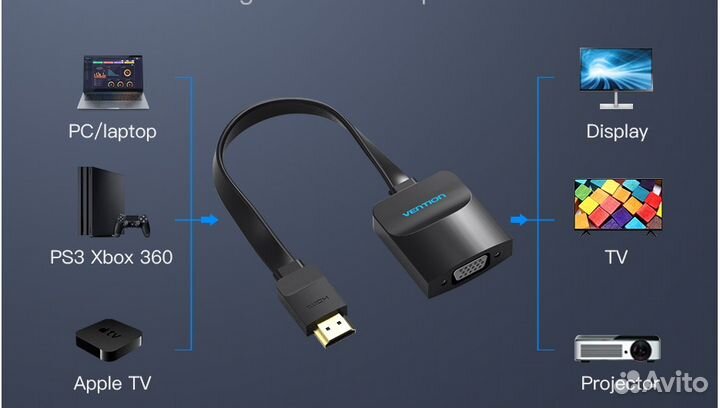 Конвертеры hdmi vga +доп питание/аудио для PS4