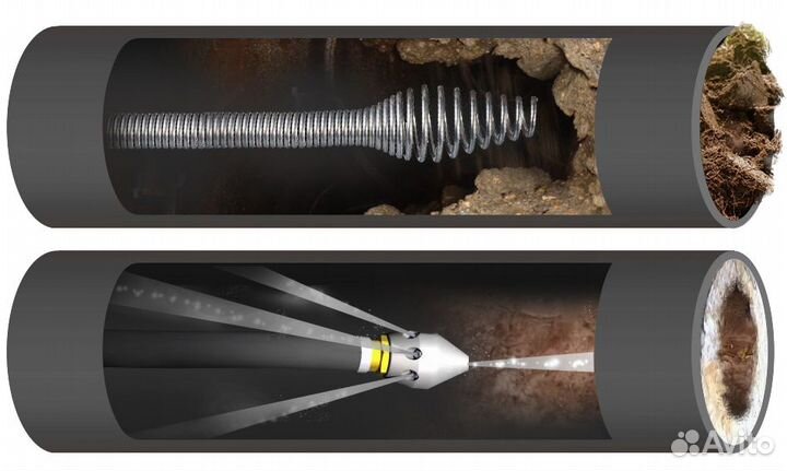 Прочистка канализации Быстро и с гарантией