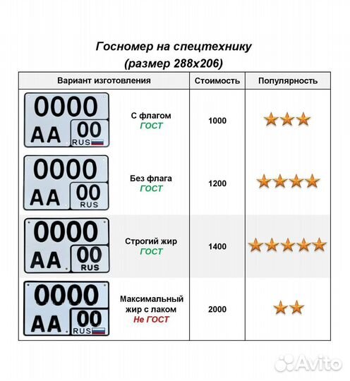 Изготовление госномеров в г. Белая Калитва