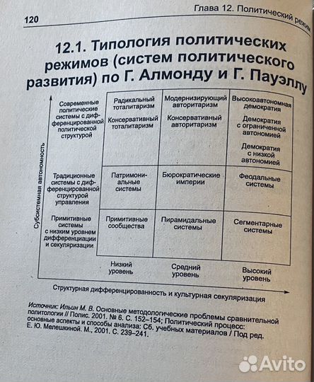 Политология в схемах и комментариях