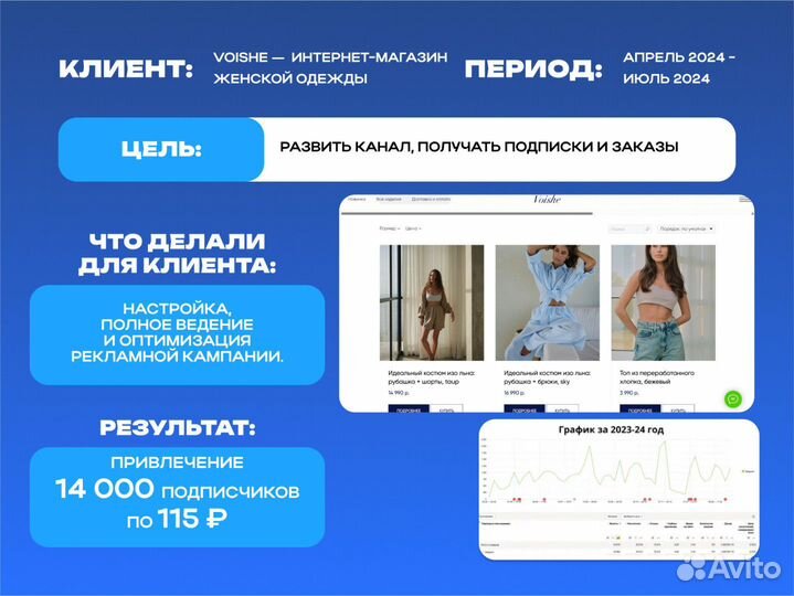 Telegram Ads. Таргет. Настройка рекламы