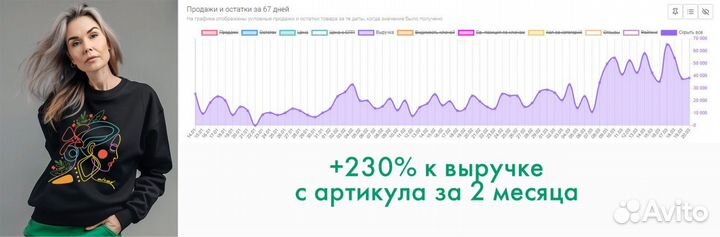 Пошив и аналитика для маркетплейса