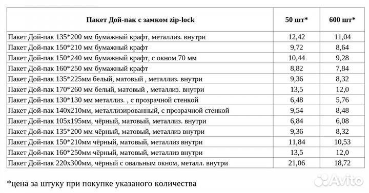 Пакет Дой-пак в ассортименте