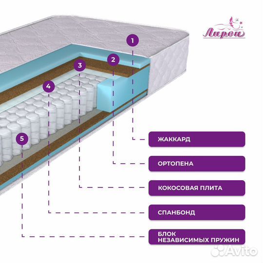 Матрас 160х200 ортопедический