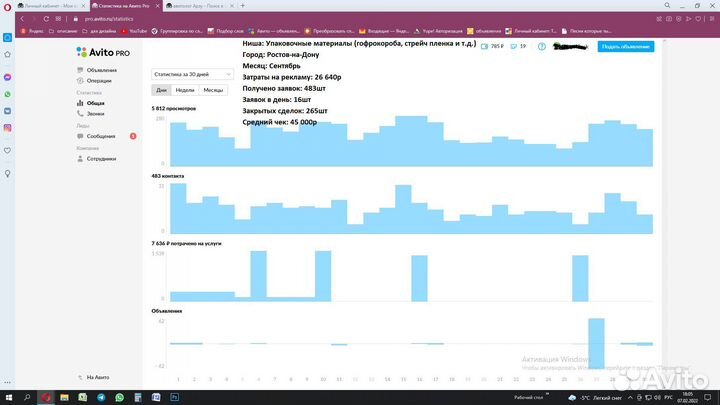 Авитолог, продвижение на авито, реклама на авито