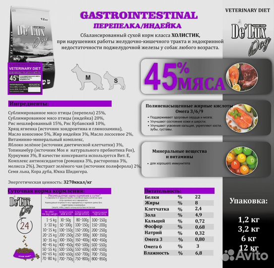 Корм для собак acari Ciar гастро с перепелкой