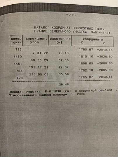 Участок 5,5 сот. (ИЖС)