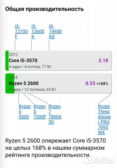 Игровой пк Ryzen 5 2600 Rx 5700