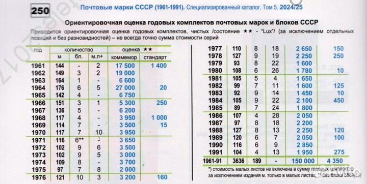 Марки СССР. Полный годовой наборы