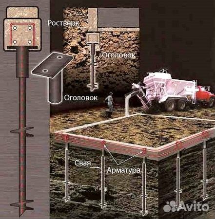 Строительство коровников