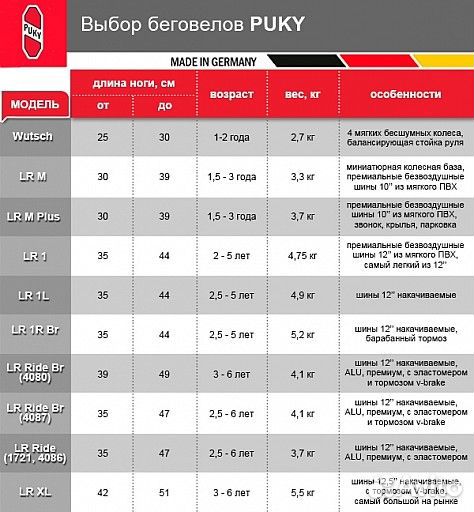 Беговел puky LR 1 EVA зеленый (салатный)