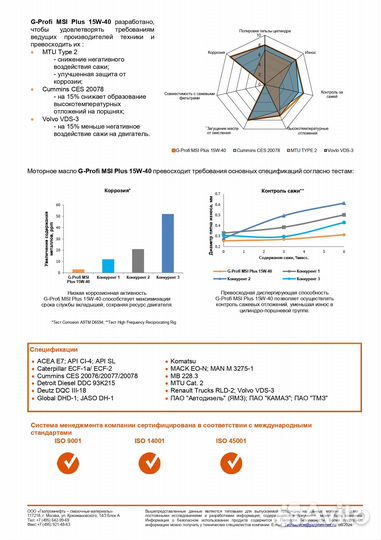 Масло моторное G-Profi MSI Plus 15W-40 (205л)
