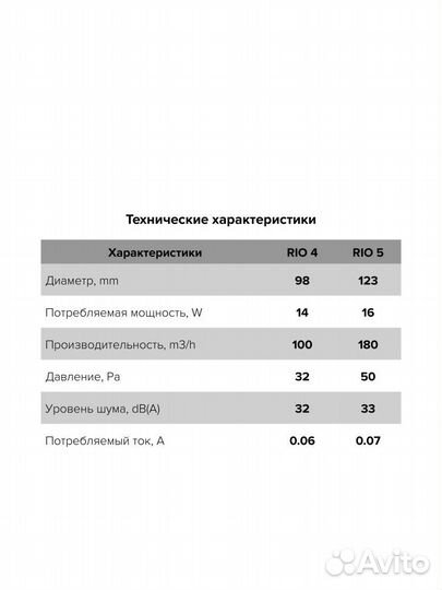 Бытовой вентилятор осевой diciti RIO 4C D100мм Mat