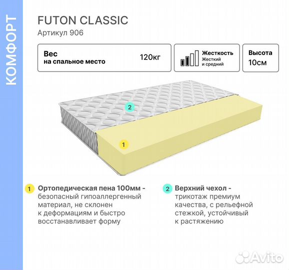 Матрас 80х200 купить