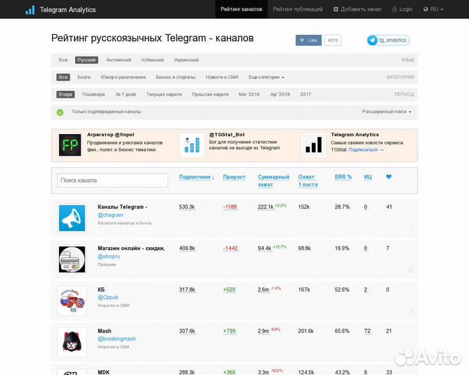 Закупка рекламы для телеграм-каналов