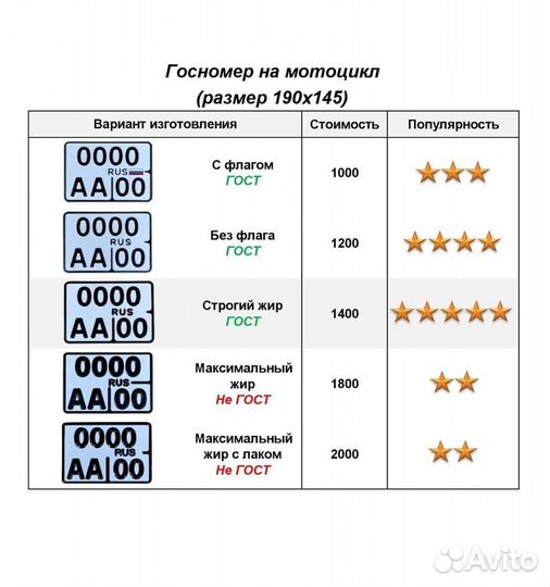 Изготовление дубликат гос номер Феодосия