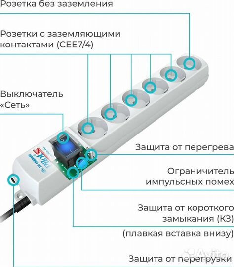 Сетевой Фильтр ZIS Pilot S (Белый)