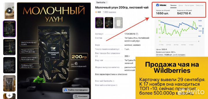 Кофейная стойка с прибылью 50тр